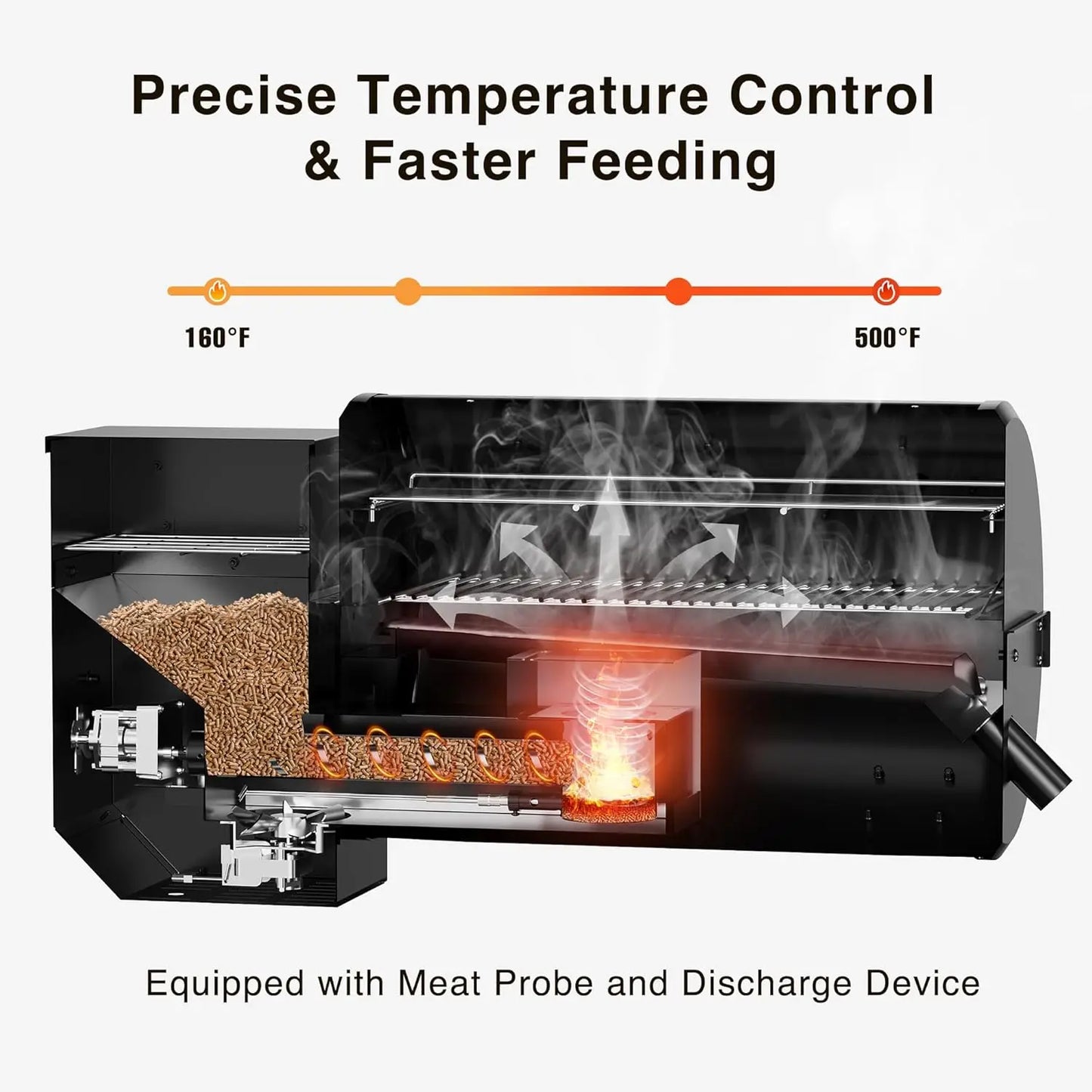 LCD Control Wood Pellet Smoker Grill, 456 SQ. IN Cook Area, Pellet Grill with Auto Feed & Leaking Waste, 500°F Max, Customized