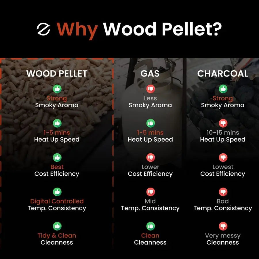 Wood Pellet Grill amp Smoker with PID V3.0 Controller, 459 Sq in Cook Area, Meat Probe, Foldable Shelf, 8 in 1 BBQ Grill