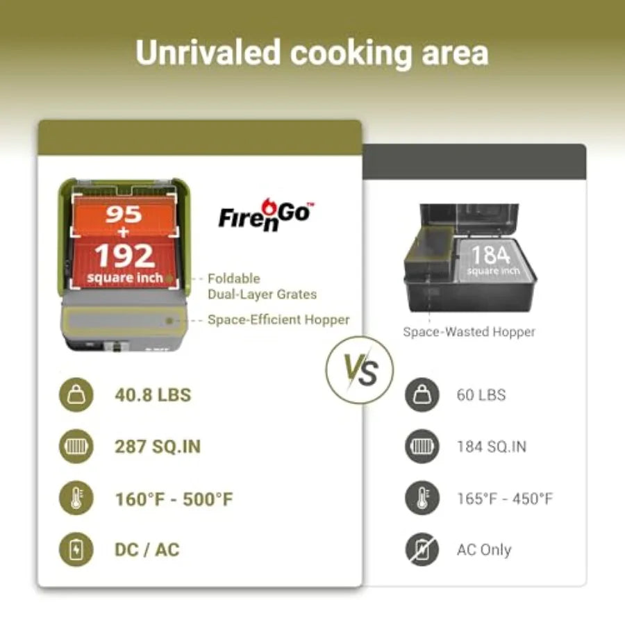 EXIT Fire'n'Go 20V Portable Wood Pellet Grill Smoker Electric Tabletop Pellet Smoker 287 Sq.In Cooking Area Temperature Control
