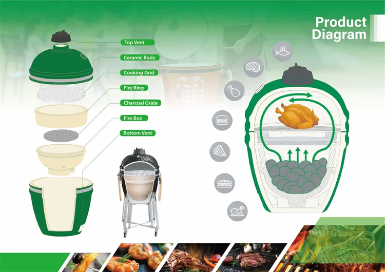 Ceramic Egg Kamado Outdoor Kitchen Garden Bbq Grill 13 18 21 23 24 27 29 Inch Spherical Pellet Smoker Camping Barbecue